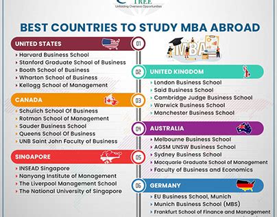 mba study guide