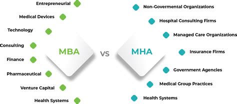 5 Ways MBA Beats MHA