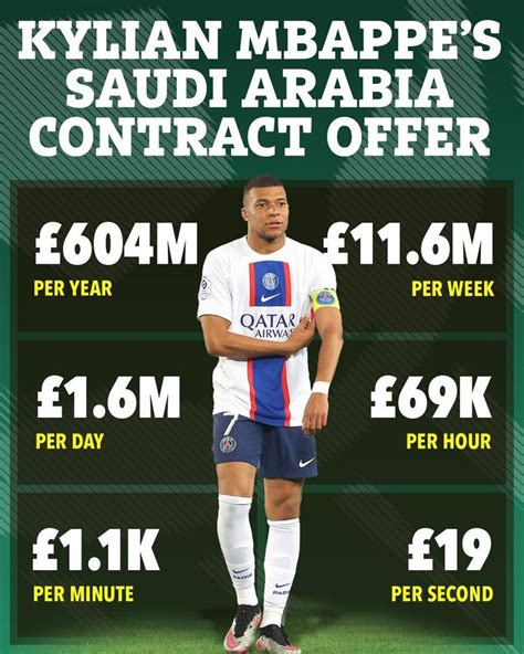 mbappe contract saudi arabia