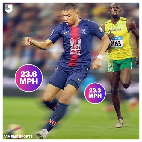 mbappe fastest speed mph