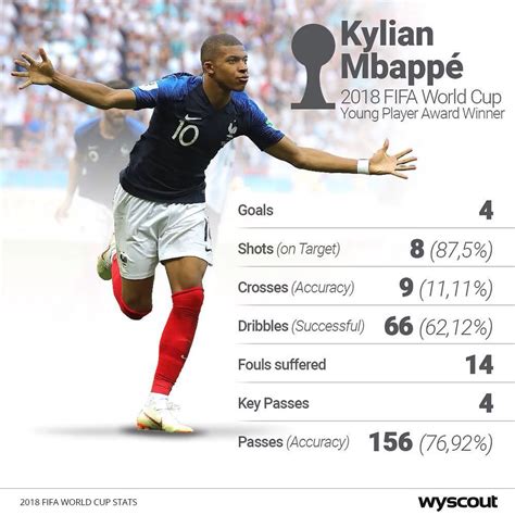 mbappe stats 2018