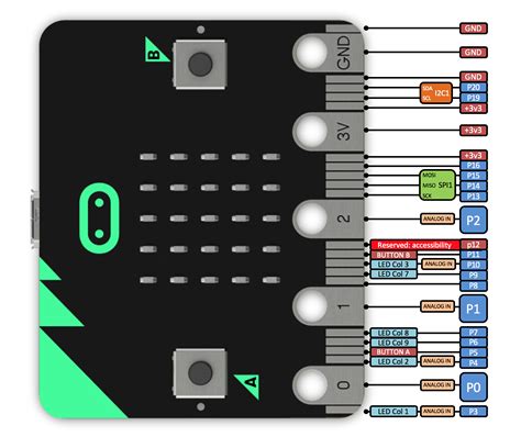 Mbed-Tools Targets
