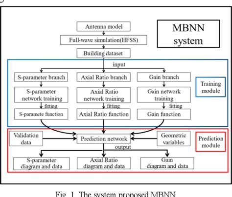 mbnn meaning