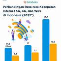 mbps in indonesia