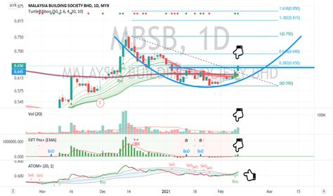 mbsb share price target