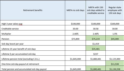 mbta employee benefits department