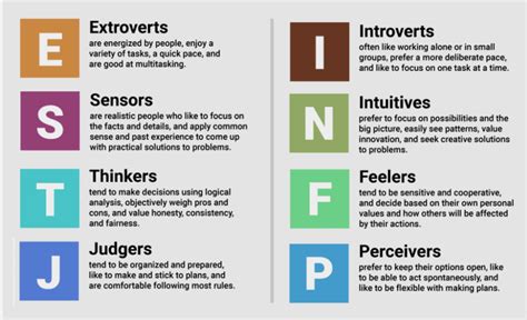mbti personality test official