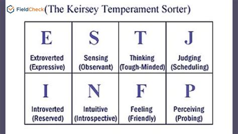 mbti personality test thai