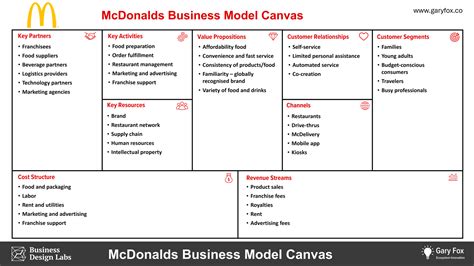 5 MC Canvas Tips
