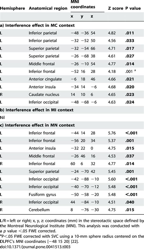 mc vs interference