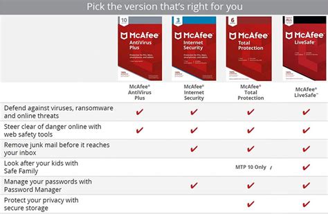 mcafee advanced vs mcafee total protection