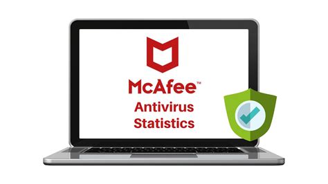 mcafee antivirus review 2024