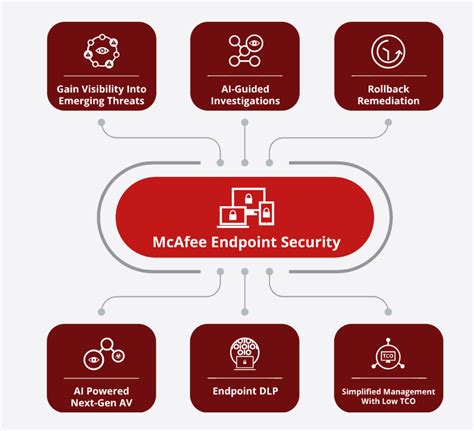 mcafee tool that works with endpoint security