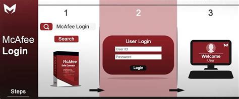 mcafee virus sign in