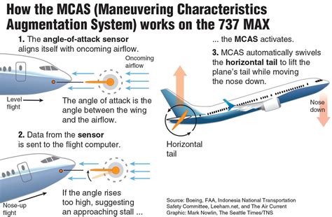 mcas on boeing 737 max 8