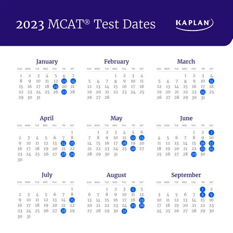 mcat test dates 2022 and scores release