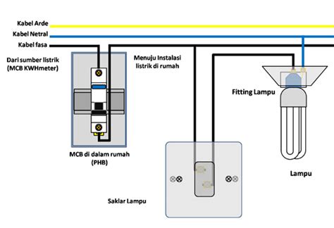 mcb saklar relay listrik rumah
