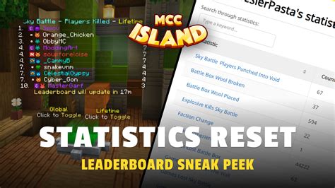 mcc island statistics