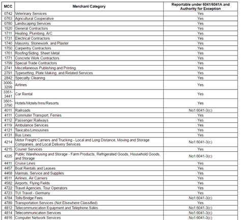 mcc merchant category code list
