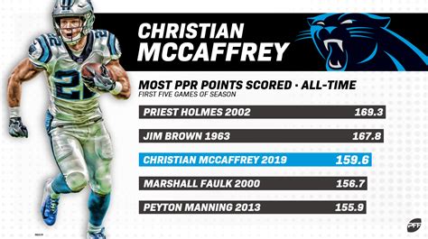 mccaffrey stats last night