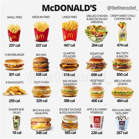 mcchicken mcdonald's calorias