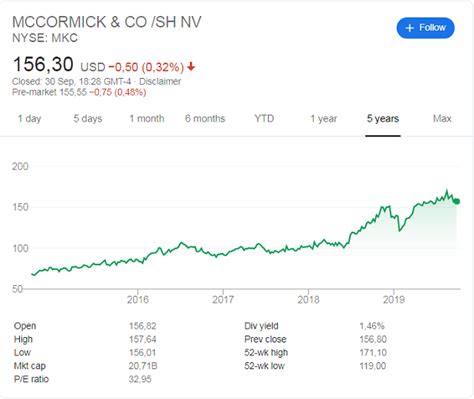 mccormick stock price earnings