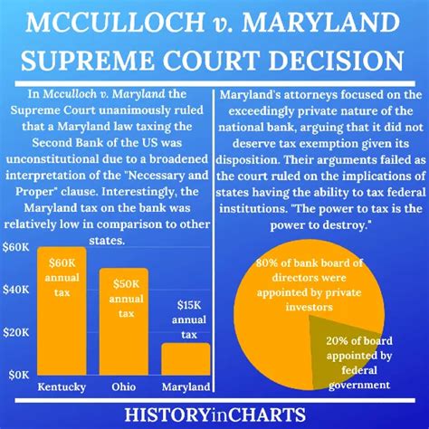mcculloch v. maryland case facts