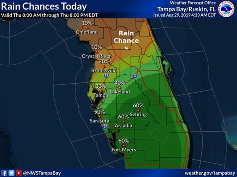 mcdavid fl weather forecast for tomorrow