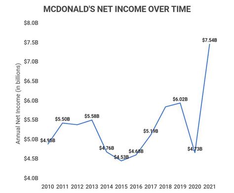 mcdonald's 2023 financial report