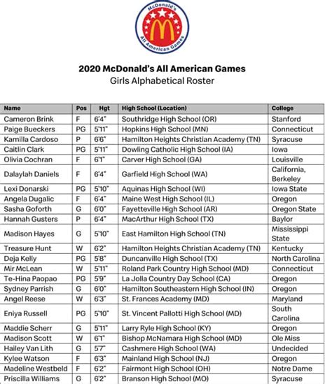 mcdonald's all-american game girls roster