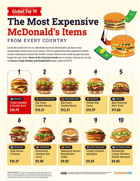 mcdonald's big mac price