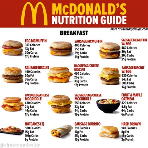 mcdonald's breakfast menu calories chart