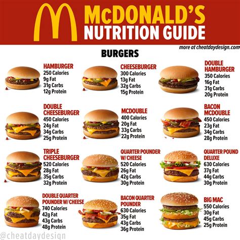 mcdonald's burger calories