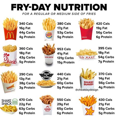 mcdonald's fries calories large