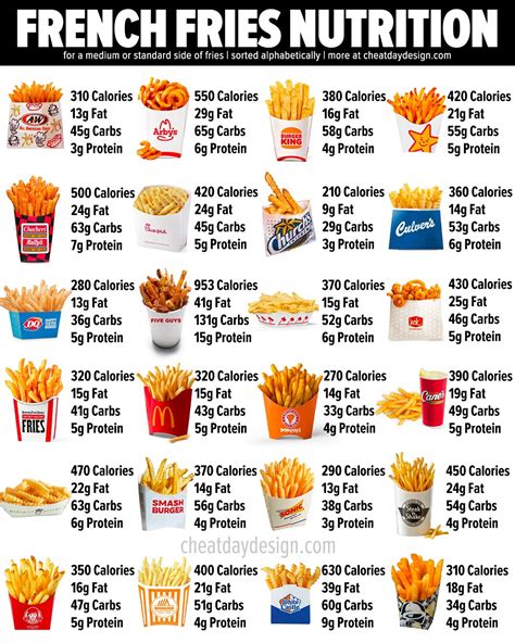 mcdonald's fries nutrition