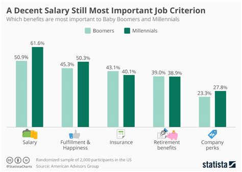 mcdonald's full time job salary