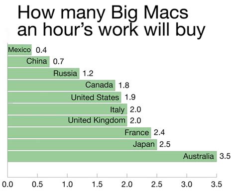 mcdonald's job pay per hour