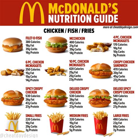 mcdonald's mcchicken calories