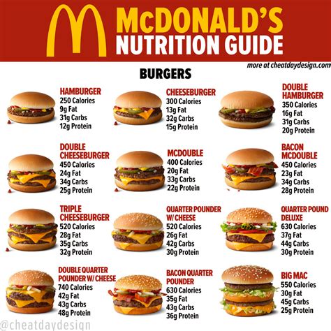 mcdonald's menu nutrition facts pdf