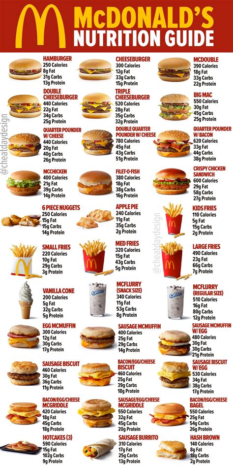 mcdonald's nutrition chart printable