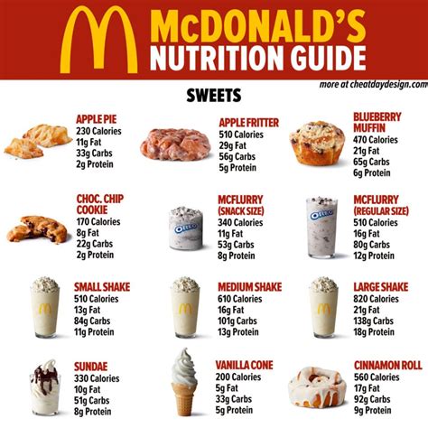 mcdonald's nutrition facts sodium