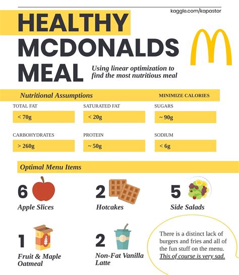 mcdonald's nutritional information