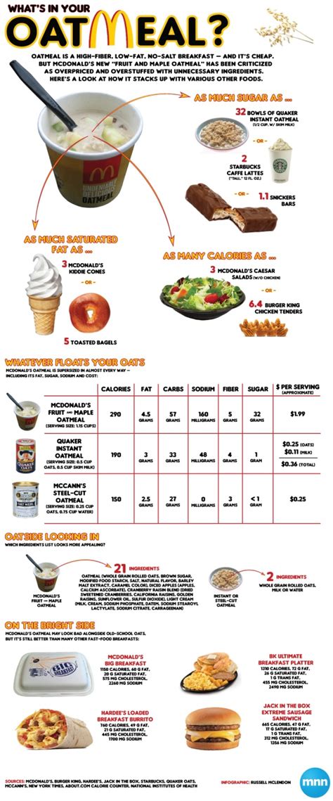 mcdonald's oatmeal nutrition facts