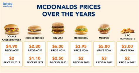 mcdonald's prices uk today