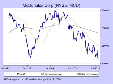 mcdonald's stock split 2023