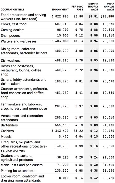 mcdonald salary per year