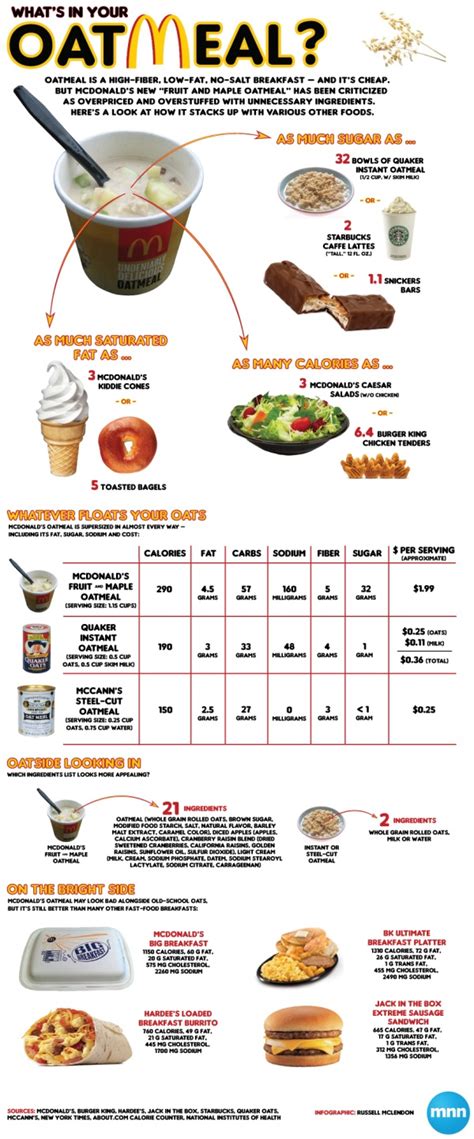 mcdonalds oatmeal carbs nutrition information