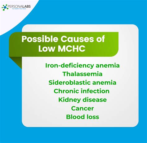 mchc low symptoms
