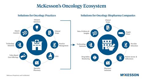 mckesson specialty care distribution login