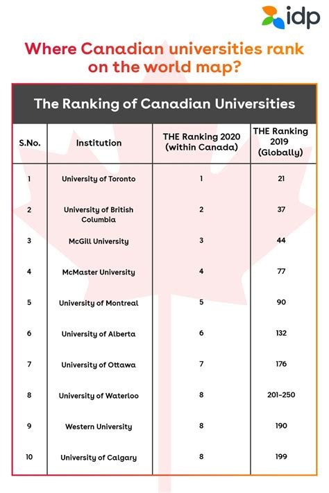 mcmaster ranking in canada